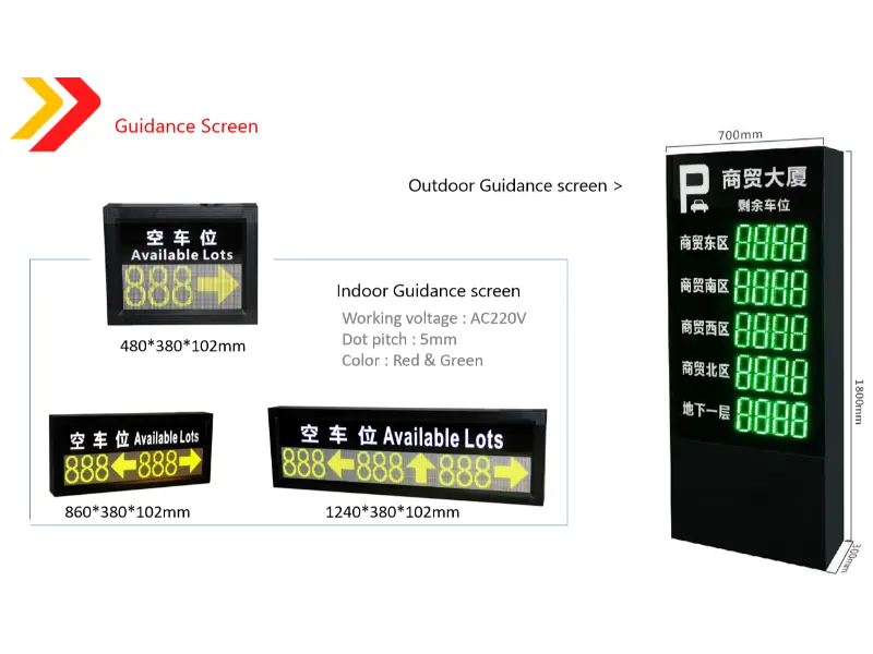 Mengapa memilih sistem bimbingan tempat letak kereta pintar?