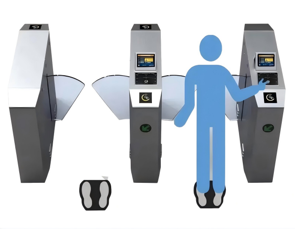 Apakah yang dimaksudkan dengan kawalan kawalan akses antistatik?