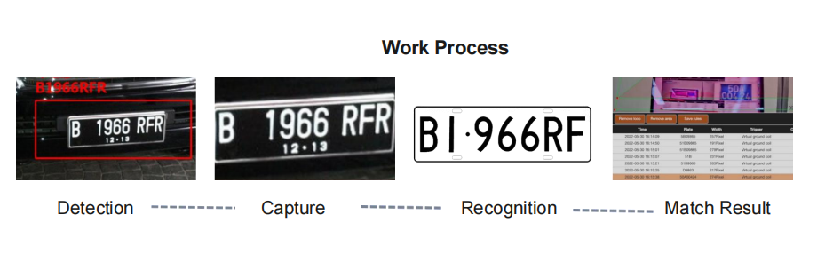 Smart Parking Lot Payment System